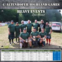 2024-Ergebnis Open Heavies